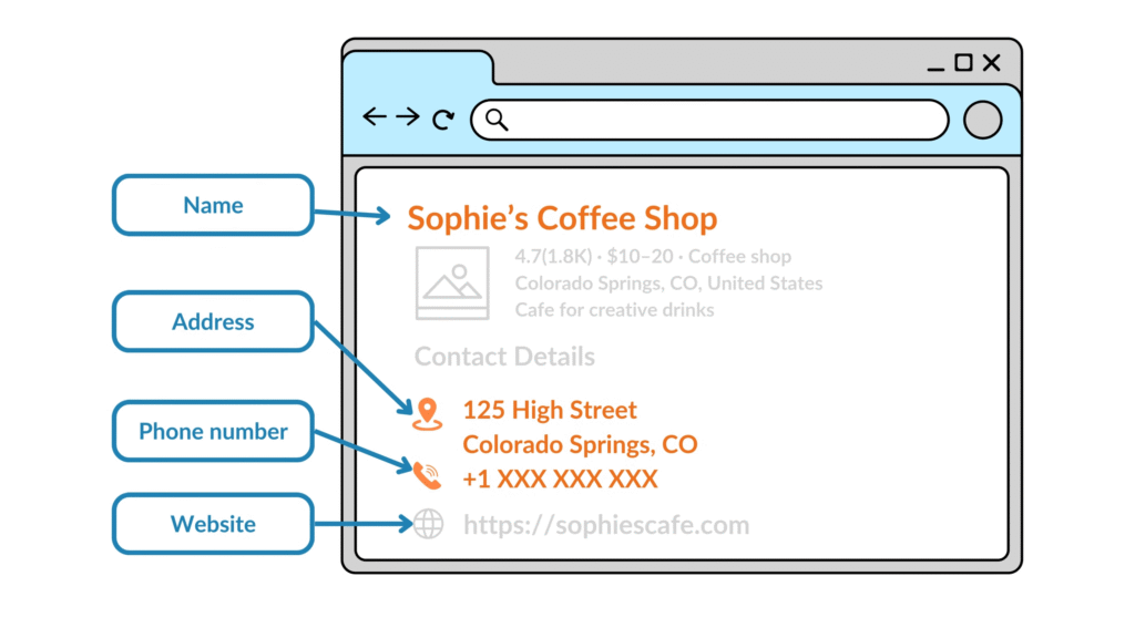 The Role of Citations and NAP Consistency in Local SEO